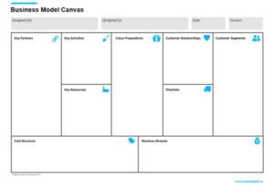 How to create your winning Business Model CANVAS?